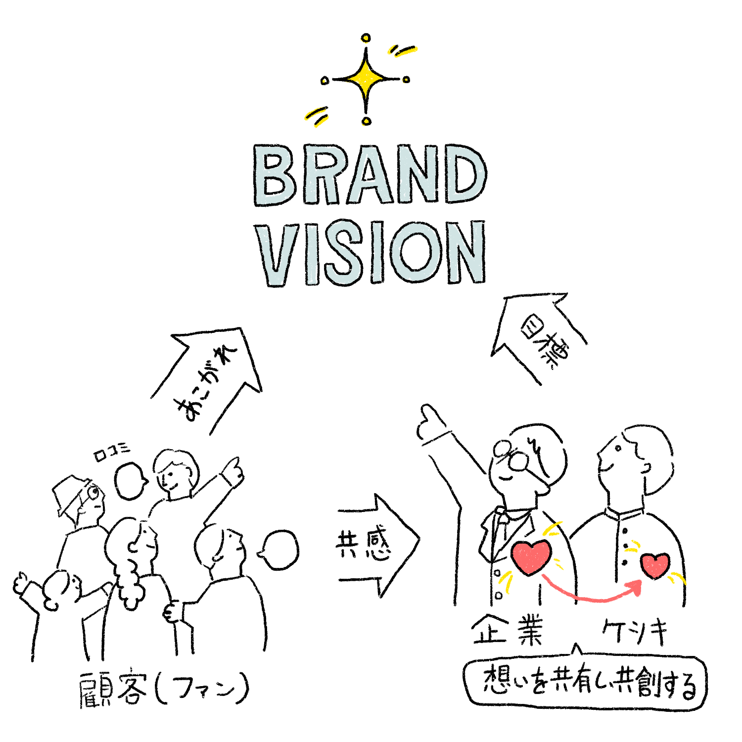 BRAND VISION
